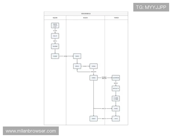 米兰下载中必备的插件及其使用方法