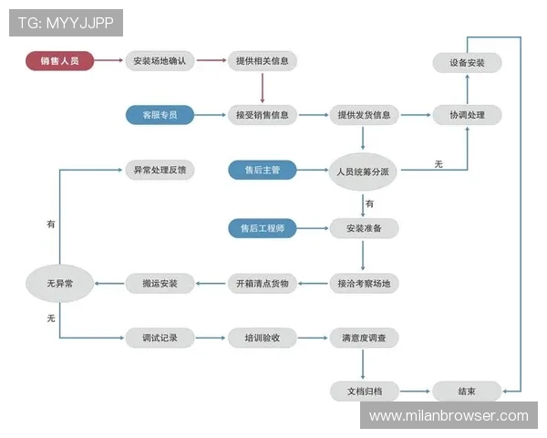 米兰体育下载链接官方渠道获取方法及安装流程详解