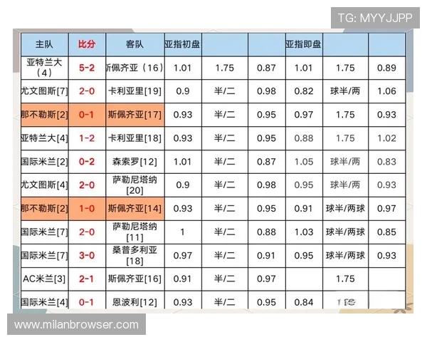 米兰体育官网萨勒尼塔纳赞助商对球队品牌影响力的提升作用分析 米兰体育官网萨勒尼塔纳赞助商对球队品牌影响力的提升作用分析