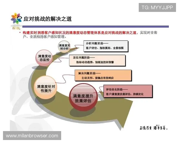 米6体育平台的客户服务与用户反馈机制：提升用户满意度的关键措施