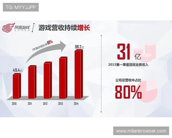 爱游戏：深度解析热门网络游戏的玩法技巧与玩家交流平台